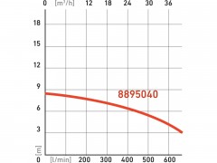EXTOL PREMIUM čerpadlo ponorné, 750W, 39000l/h